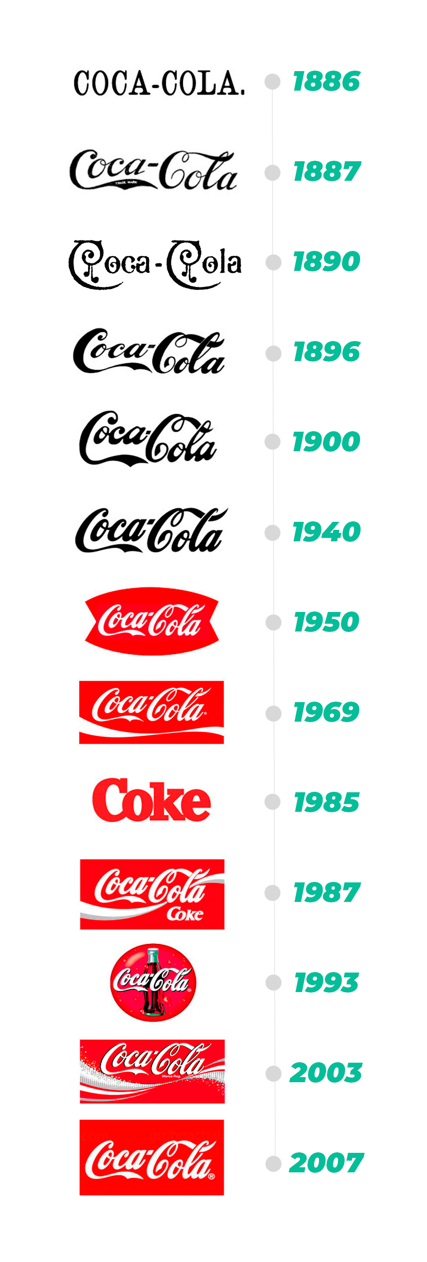 evolucion-logo-coca-cola-2